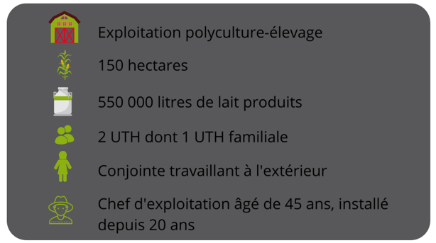 isagri-2021-exploitation-temoin-performance (1)