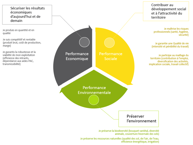 isagri-2021-performance-environnementale
