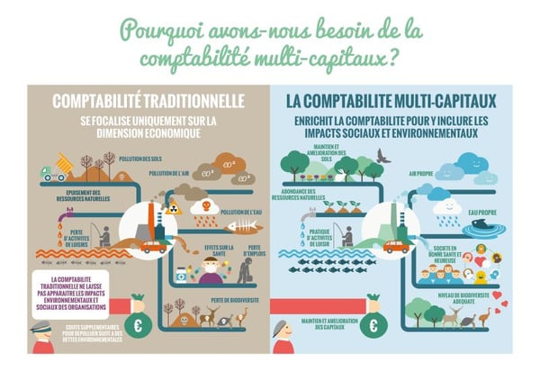 pourquoi-besoin-comptabilite-mutli-capitaux