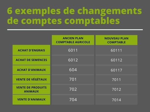 isagri-2021-tableau-comparatif-ancien-nouveau-plan-comptable-0321