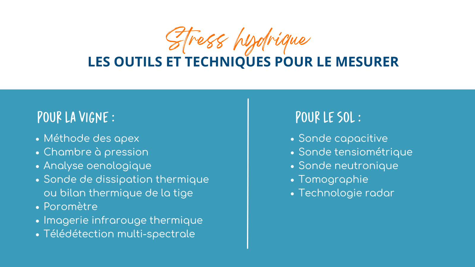 stress-hydrique-outils