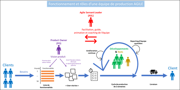 schema-methode-agile