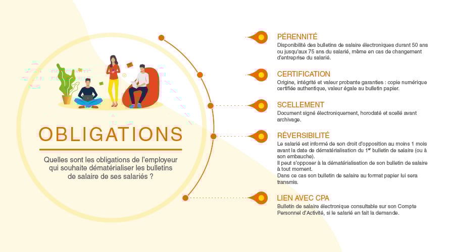 Le coffre-fort doit répondre 5 critères techniques