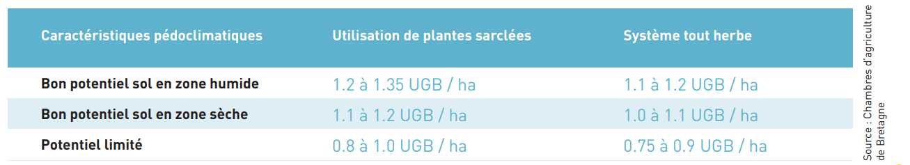 Chargement de lait par hectares
