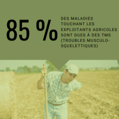 tms-exploitant-agricole
