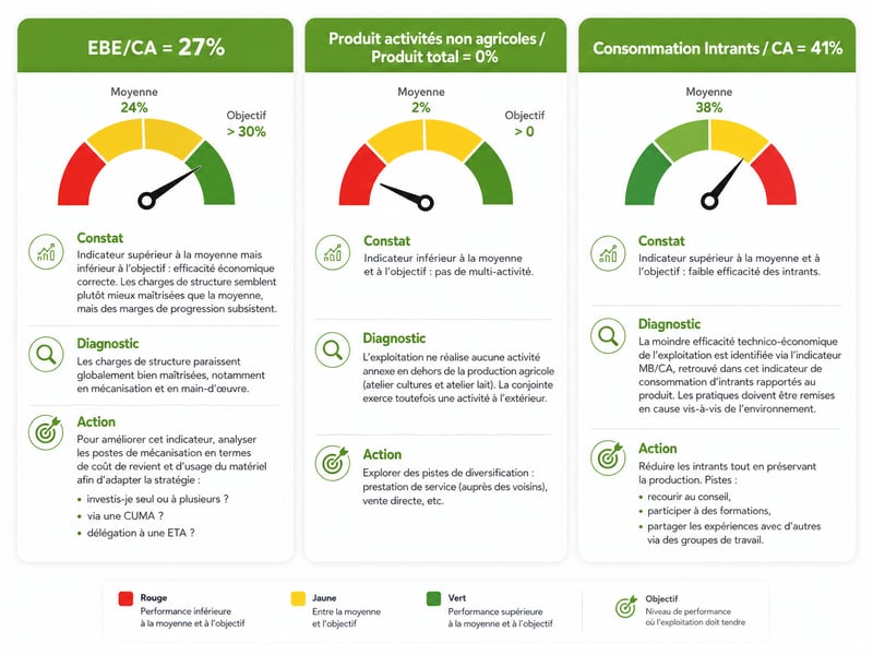 article_performance_ferme_temoin_exemples