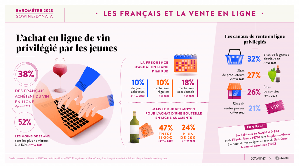 sowine-barometre-2023-infographies8-1024x576
