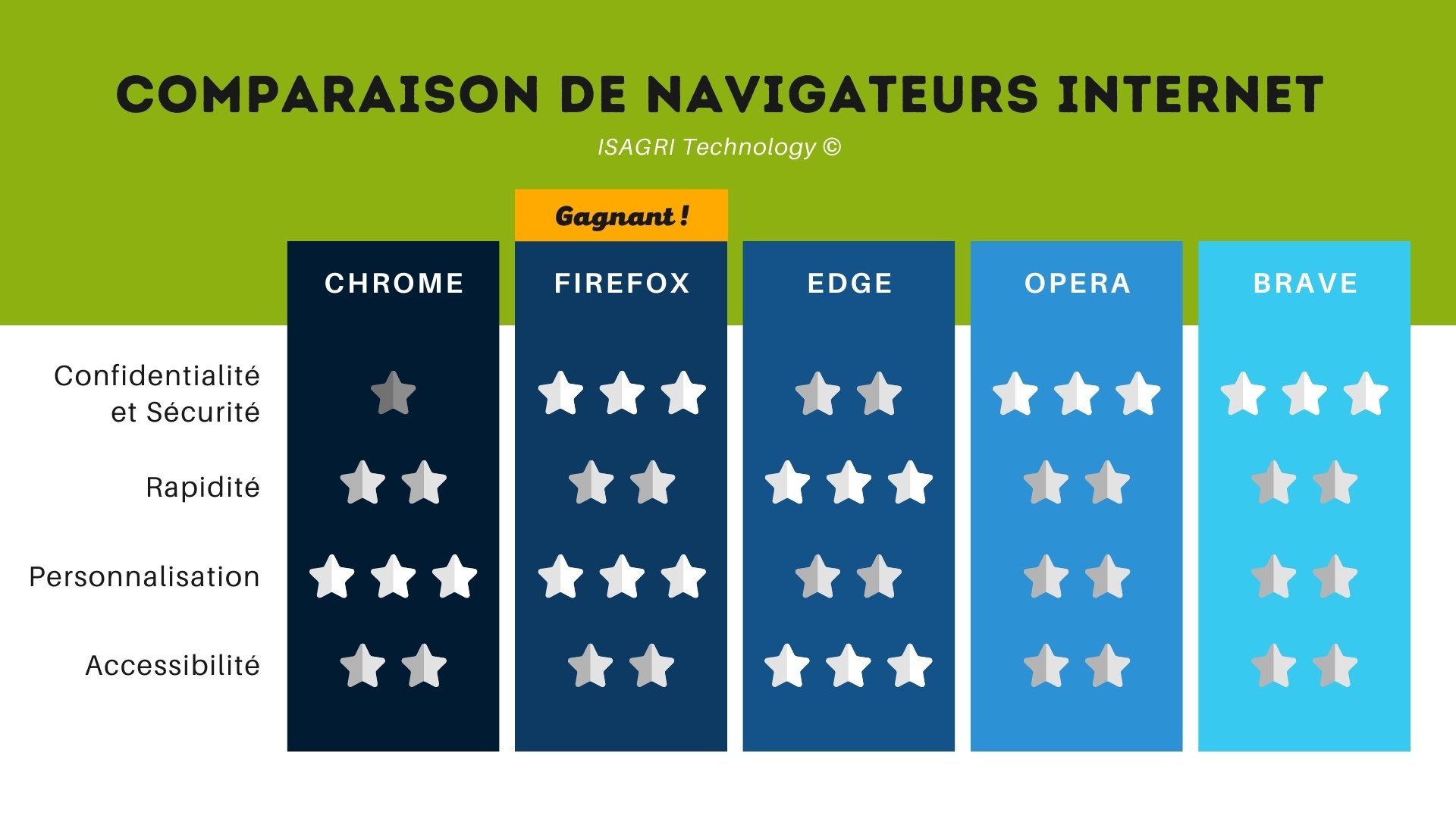 IT - comparaison de navigateur (1)