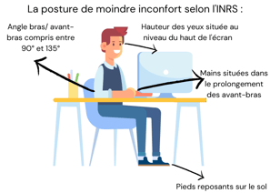 isagri-0321-posture-de-moindre-inconfort-2