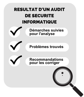 isagri-0621-check-list-resultats-obtenus-audit-securite-informatique
