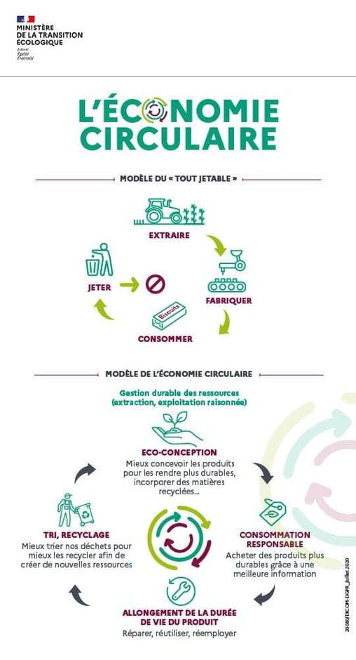 economie circulaire recyclage informatique emmaus enjeu environnemental