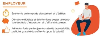 gagner du temps