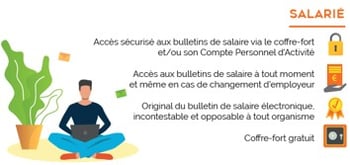 coffre fort sécurisé
