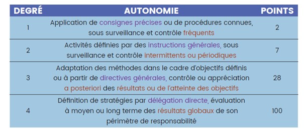 Nouvelle Convention Nationale Collective Agricole