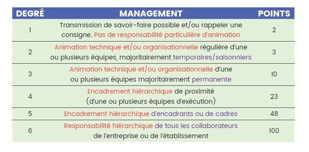 Les conventions collectives territoriales