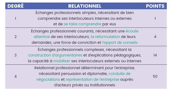 employeurs d'exploitation agricoles