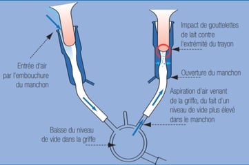 ISAGRI - 2021 - Les fluctuations du niveau de vide peuvent induire un phénomène dimpact - 0121