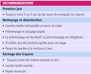 ISAGRI - 2021 - recommanations la traite - 0121