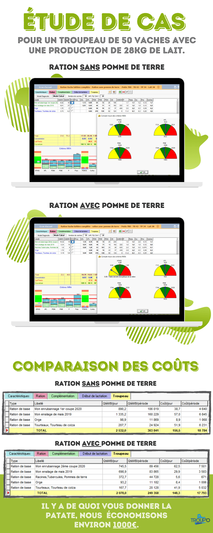 ISAGRI - 2021 - ETUDE DE CAS - rations vaches laitières et pommes de terre - 0720
