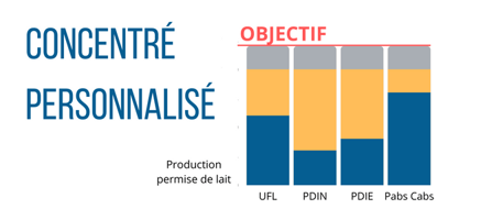 apport-concentre-dac-ration-vache-laitiere