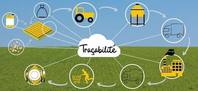 tracer ses pratiques agricoles