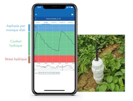 isagri-2021-sonde-irrigation-meteus-0121