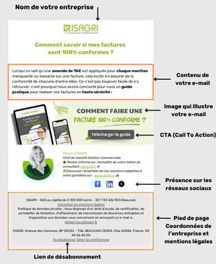 Structure-e-mailing