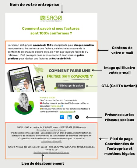 Structure-e-mailing