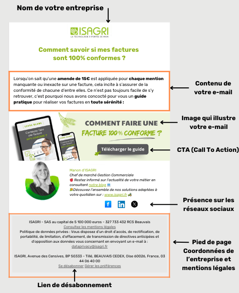 Mailing Structure Les astuces d'un e-mailing performant