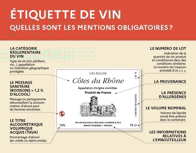 Infographie sur les nouvelles obligations liées à l'étiquetage du vin