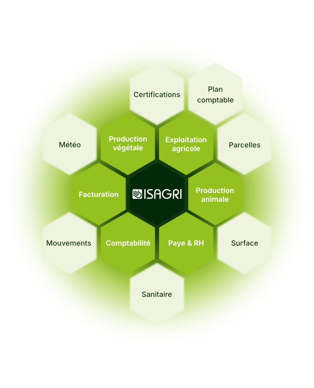 api_isagri
