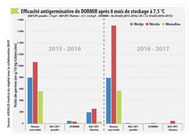 efficacité dormir