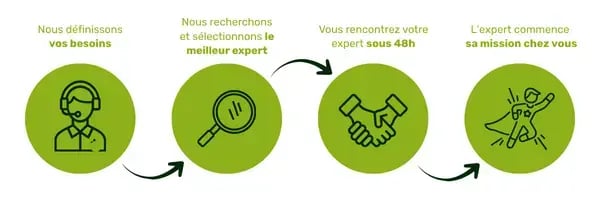 visuel-article-delegation-paye-1225