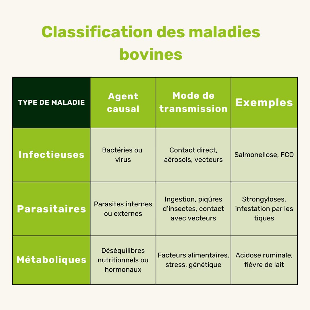 Type de maladie