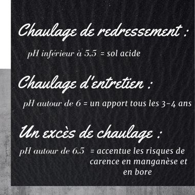 Les différents chaulages
