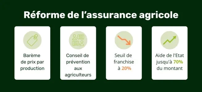 Visuels blog assurance paramétrique