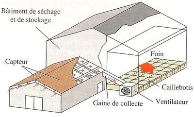 art.5-principe-séchage-illustration-article