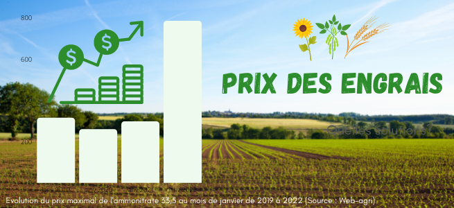 prix des engrais, ammonitrate, azote, ammo 27, ammo 33, engrais