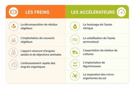 freins végétaux