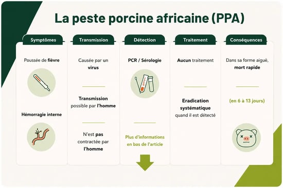 peste