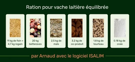 ration tarie