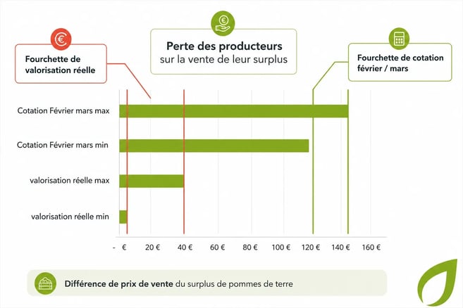 surplus pdt