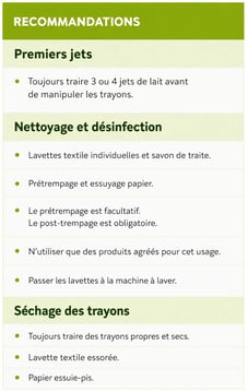 taableau traite