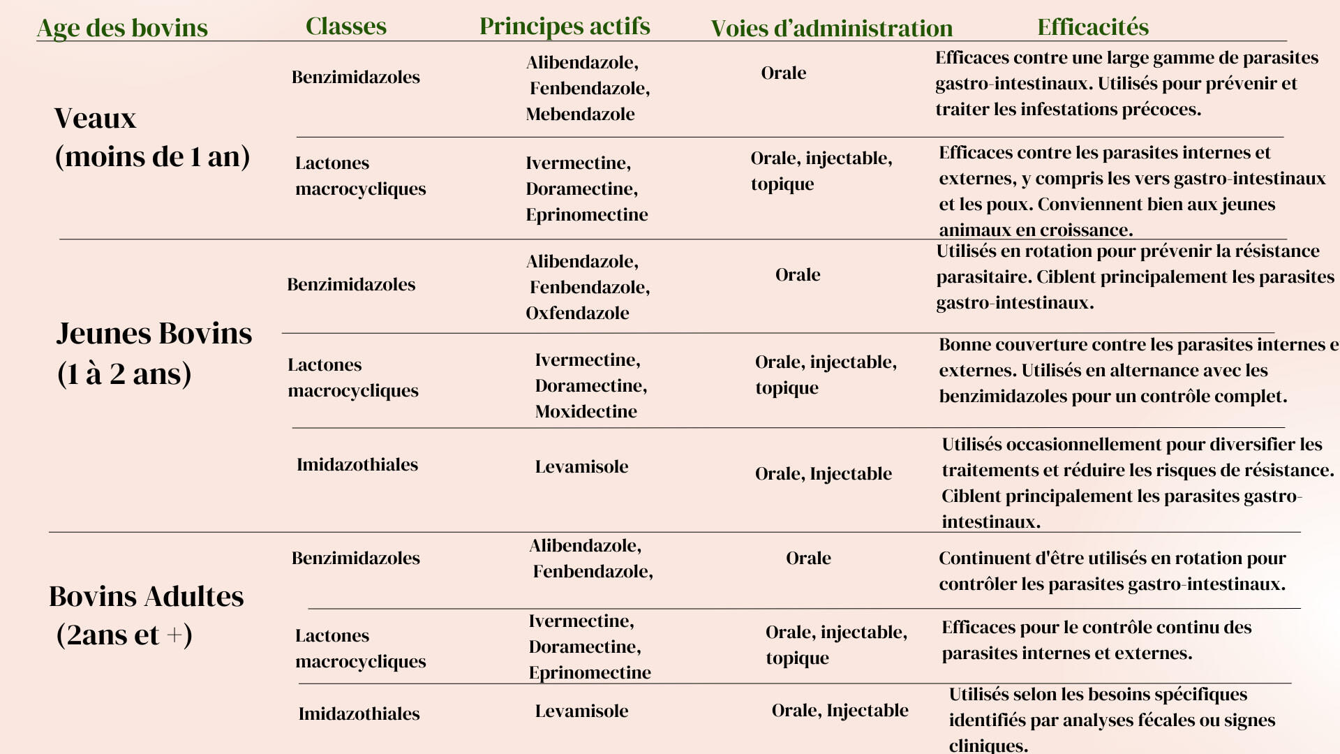 tableau (2)