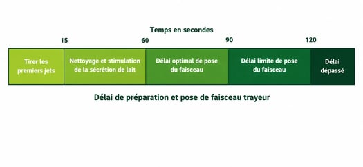 traite