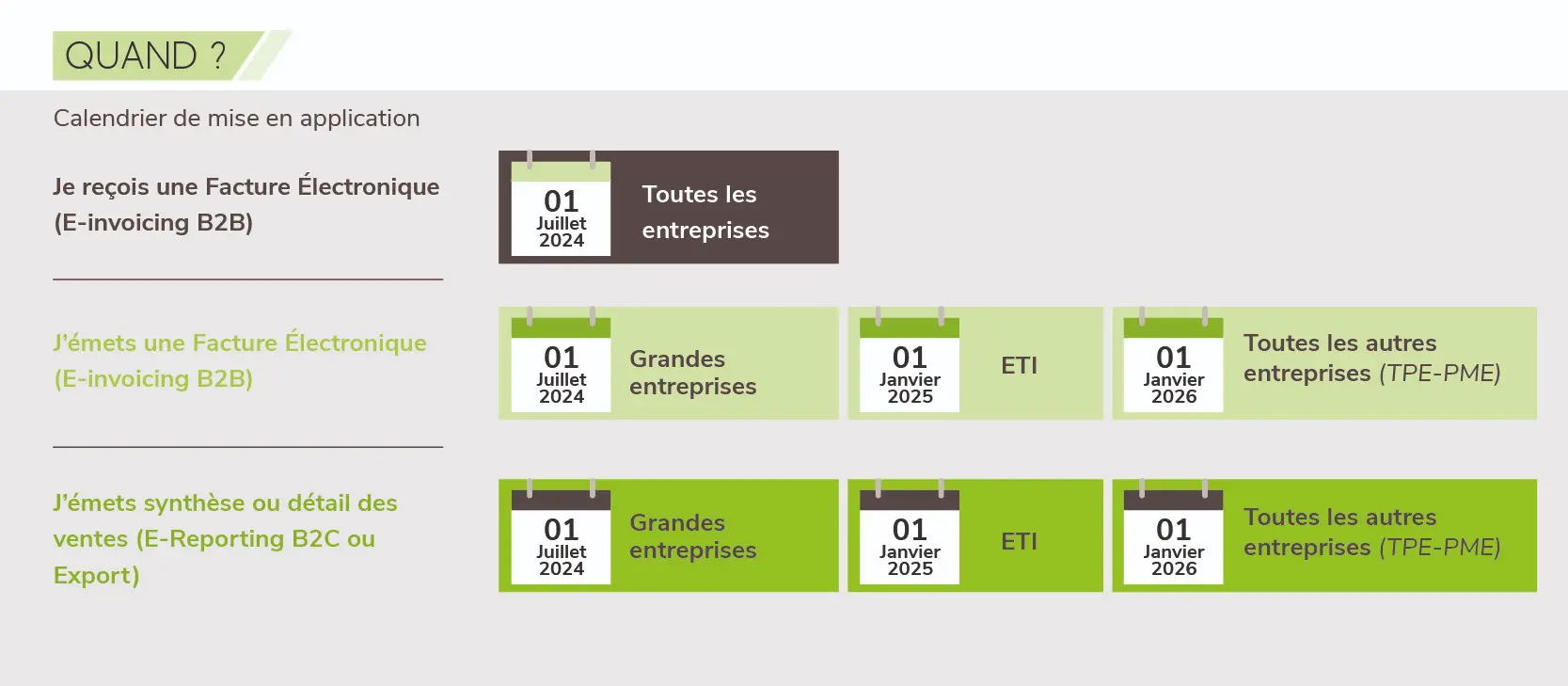 calendrier de la réforme de la facture electronique